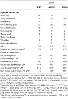 The Inclusion of Alhagi maurorum in Growing Camel Diet: Effect on Performance, Liver-Related Blood Metabolites, and Antioxidant Status